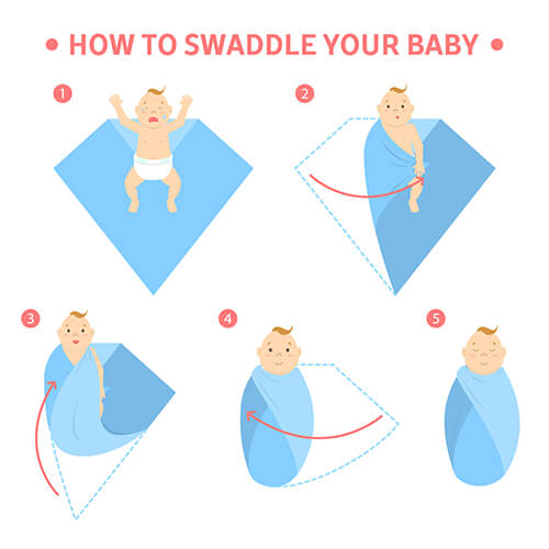 illustration with steps on how to swaddle your baby