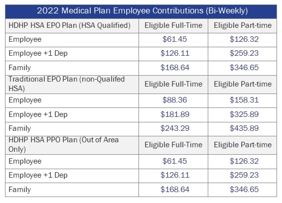 2022 medical plan employee contributions
